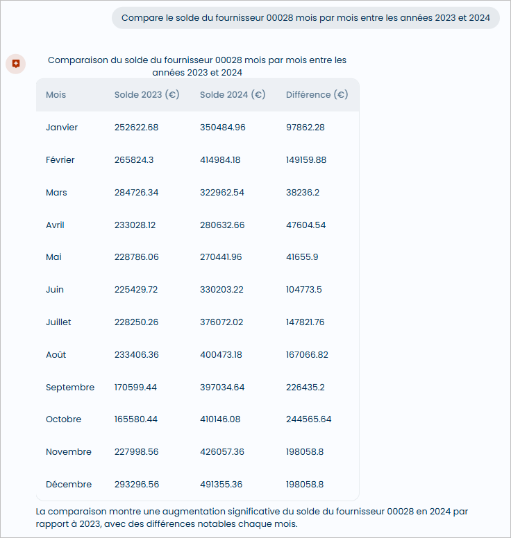 Comparaison du solde mois par mois du fournisseur entre les ann�es demand�es
