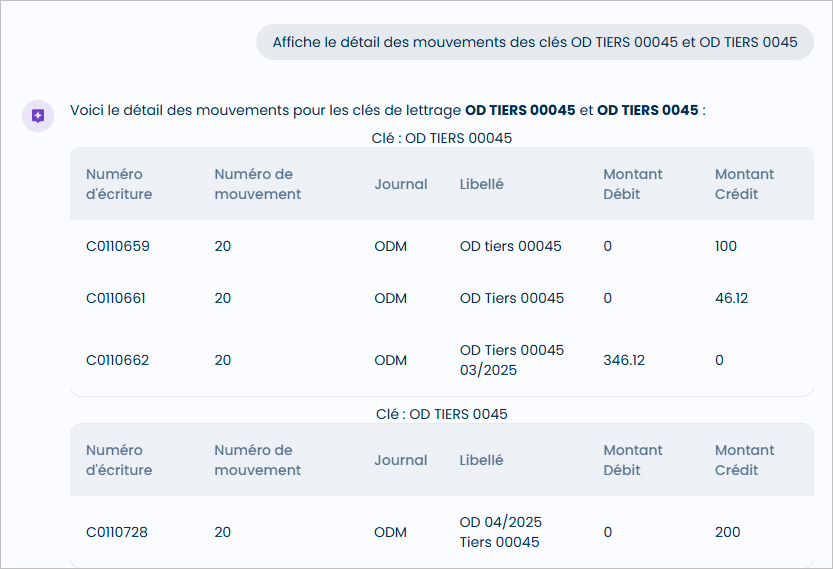 D�tail des mouvements des 2 cl�s de lettrage demand�es (journal, montants)