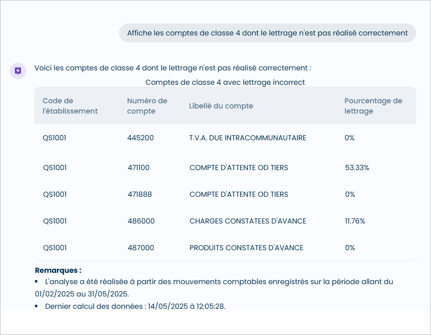 Liste par �tablissement des comptes avec pourcentage de lettrage incorrect