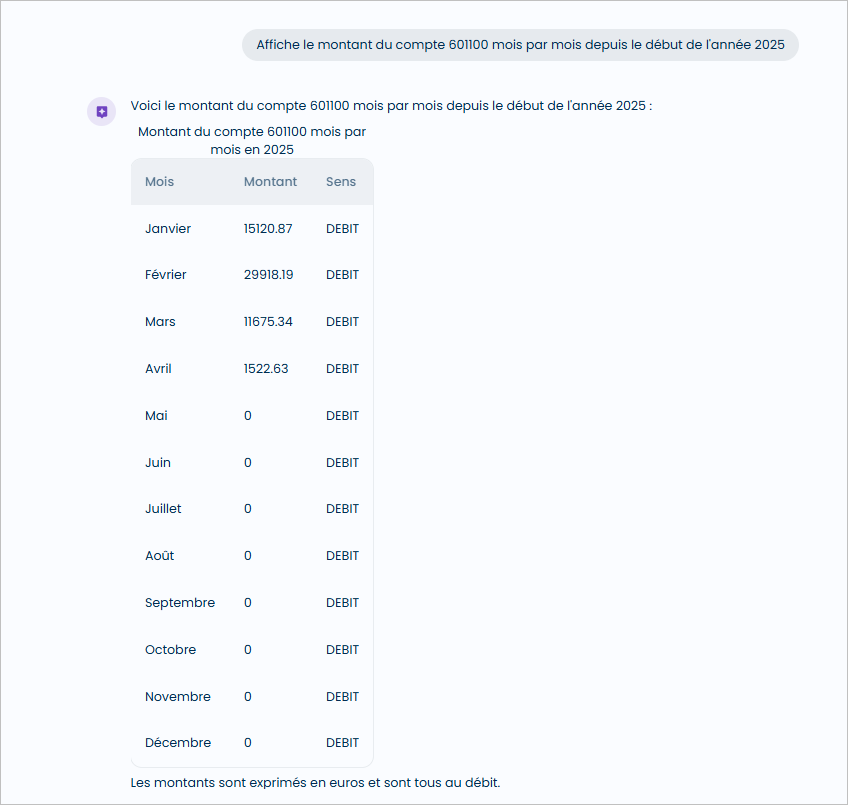 Tableau indiquant montant, sens mois par mois pour compte et ann�e demand�s