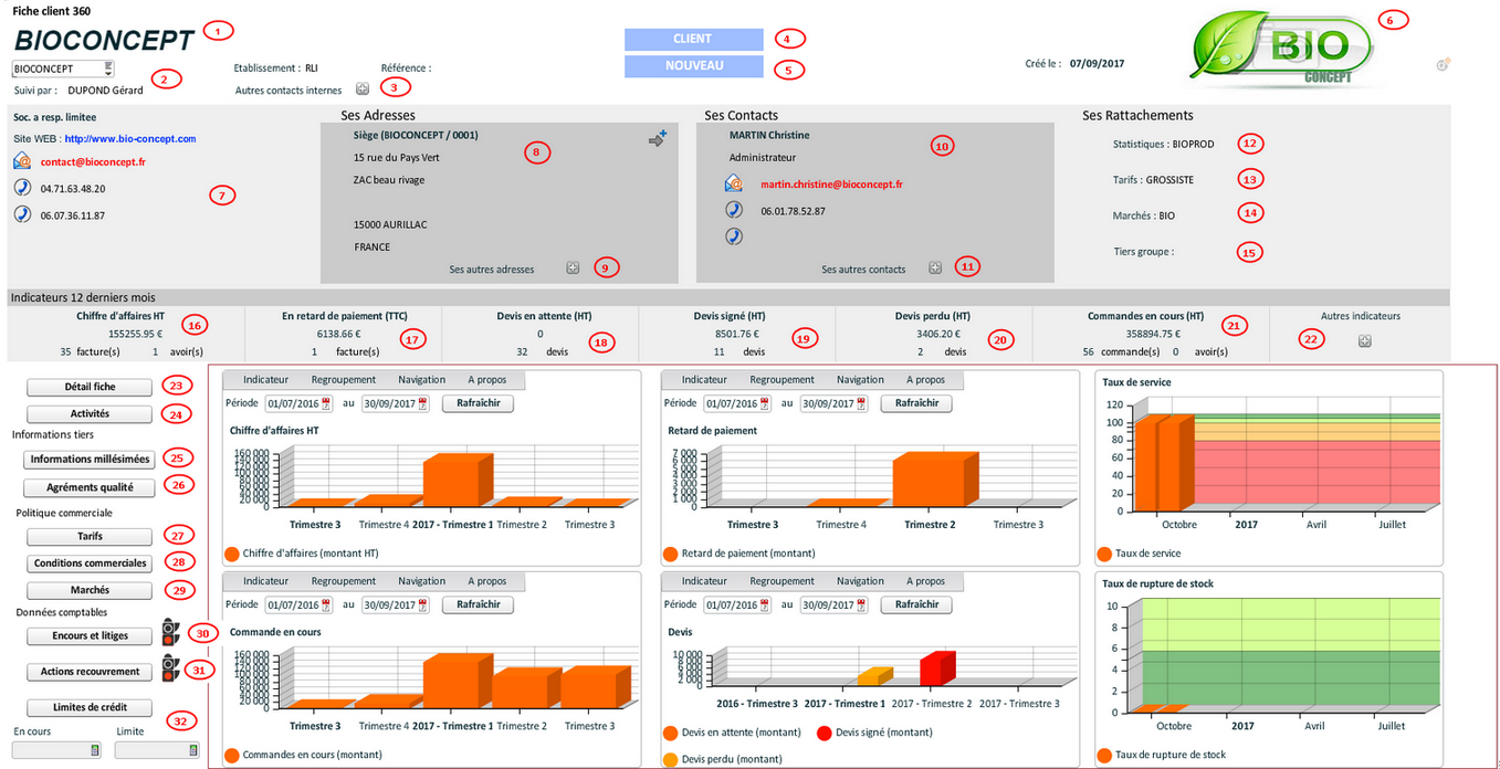 Ecran fiche client 360 avec num�rotation de 1 � 32 des donn�es affich�es