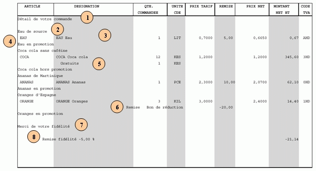 Extrait corps de la confirmation, données éditées numérotées de 1 à 8