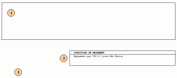 Extrait pied de page de la confirmation, données éditées numérotées 1 à 3