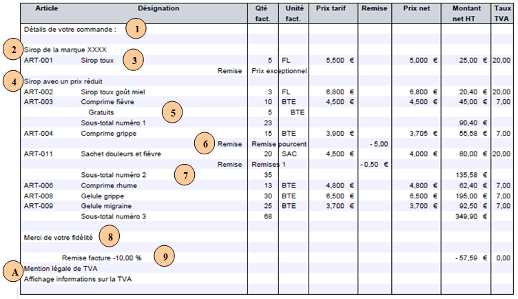 Extrait corps de la facture, donn�es �dit�es num�rot�es de 1 � 9 et A