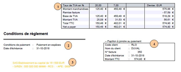Extrait pied de page de la facture, donn�es �dit�es num�rot�es de 1 � 4