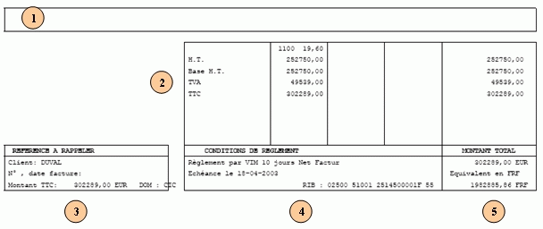 Extrait pied de page de la pro forma, données éditées numérotées 1 à 5