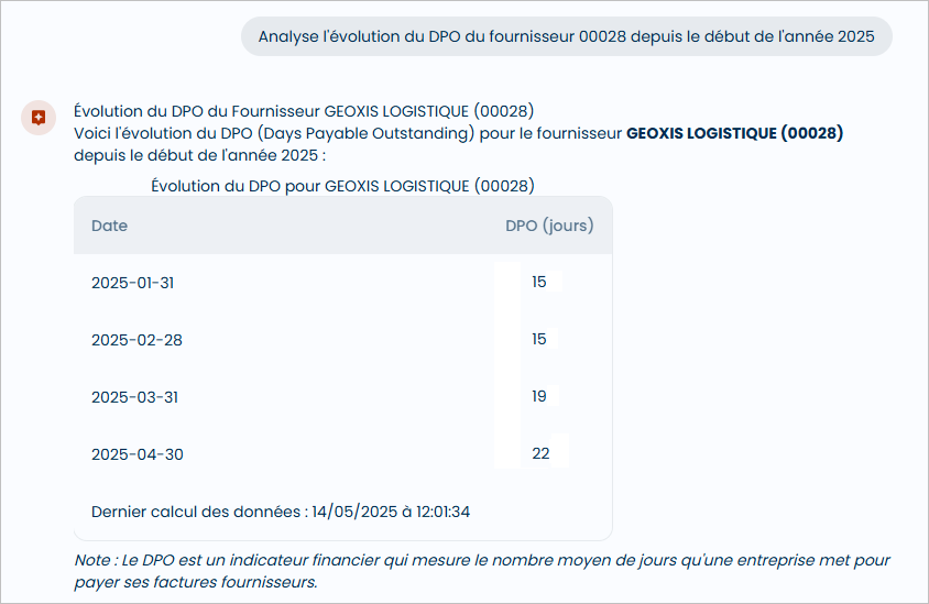 Evolution DPO du fournisseur depuis le d�but de l'ann�e demand�e