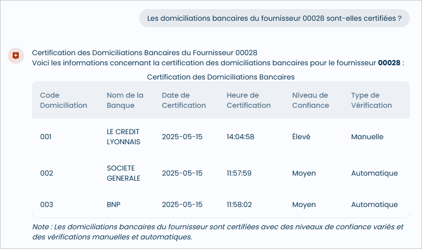 Donn�es du certificat des domiciliations bancaires du fournisseur demand�